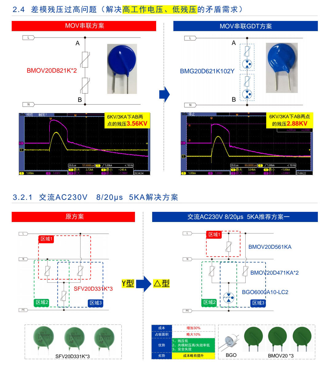 太陽能過壓防雷器件