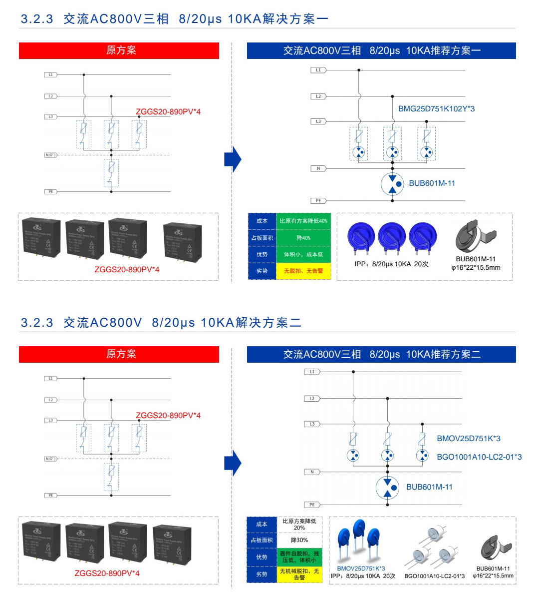 太陽能過壓防雷器件