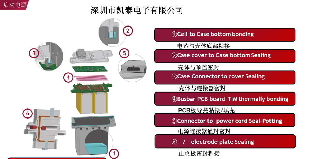 新能源啟動電源的應用方案