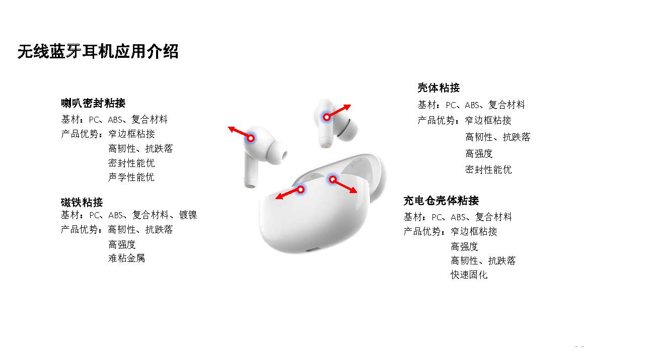 3c電子結(jié)構(gòu)粘接方案