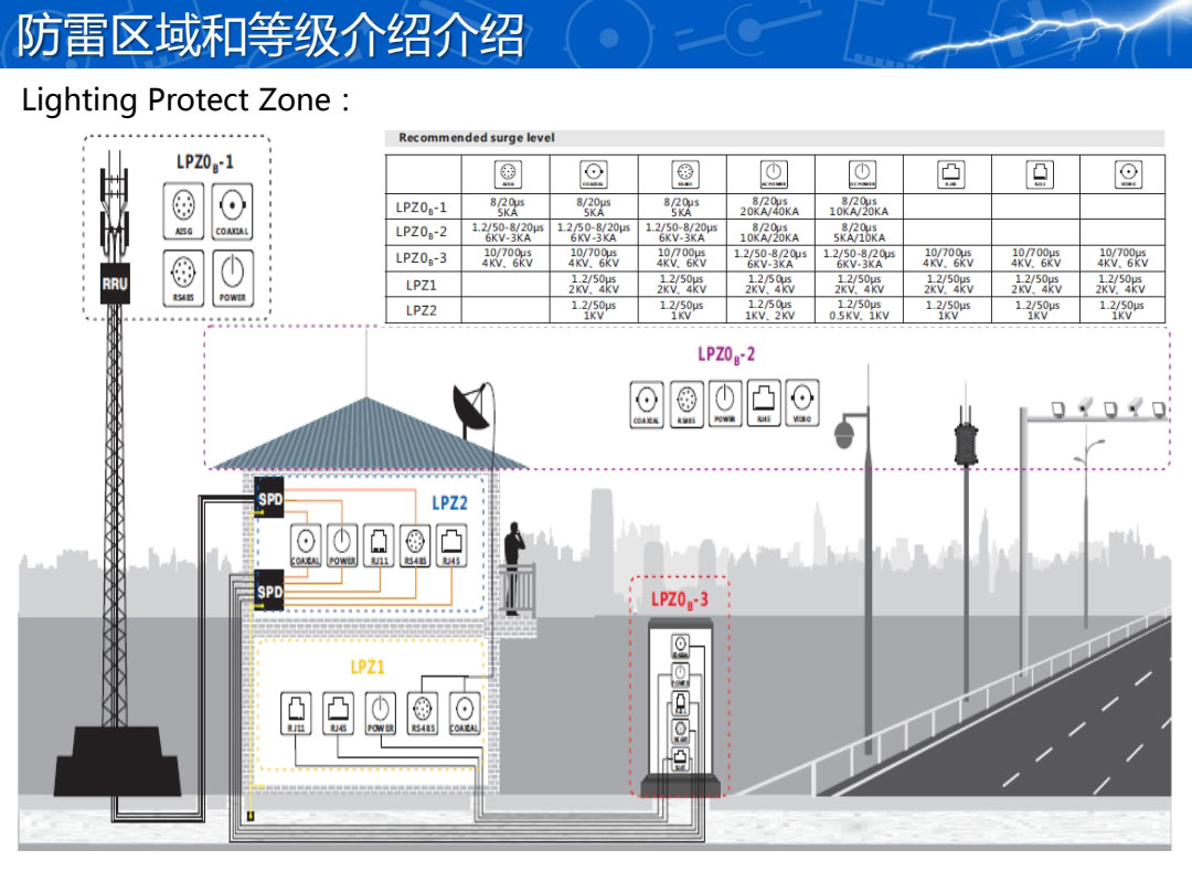 戶外照明防護(hù)方案