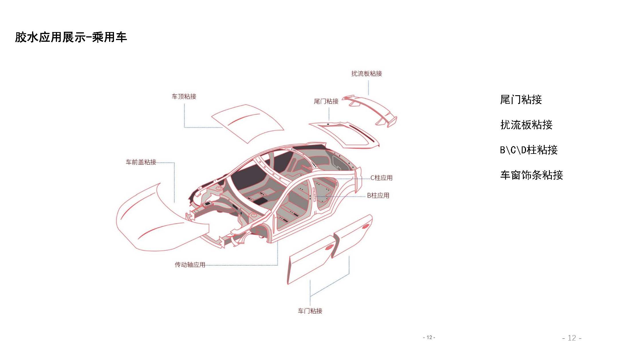 汽車內外飾件粘接應用