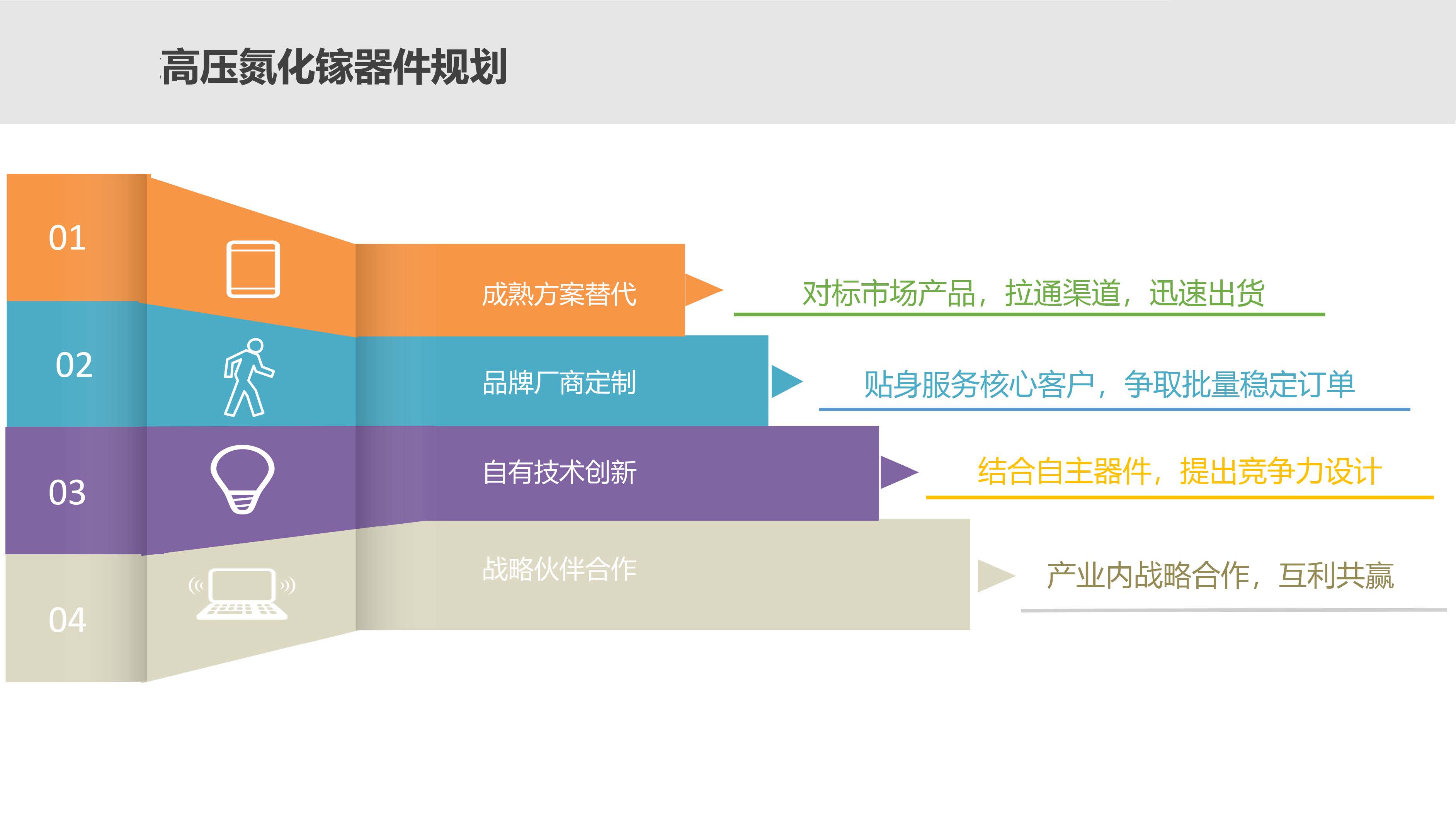 第三代半導(dǎo)體氮化鎵