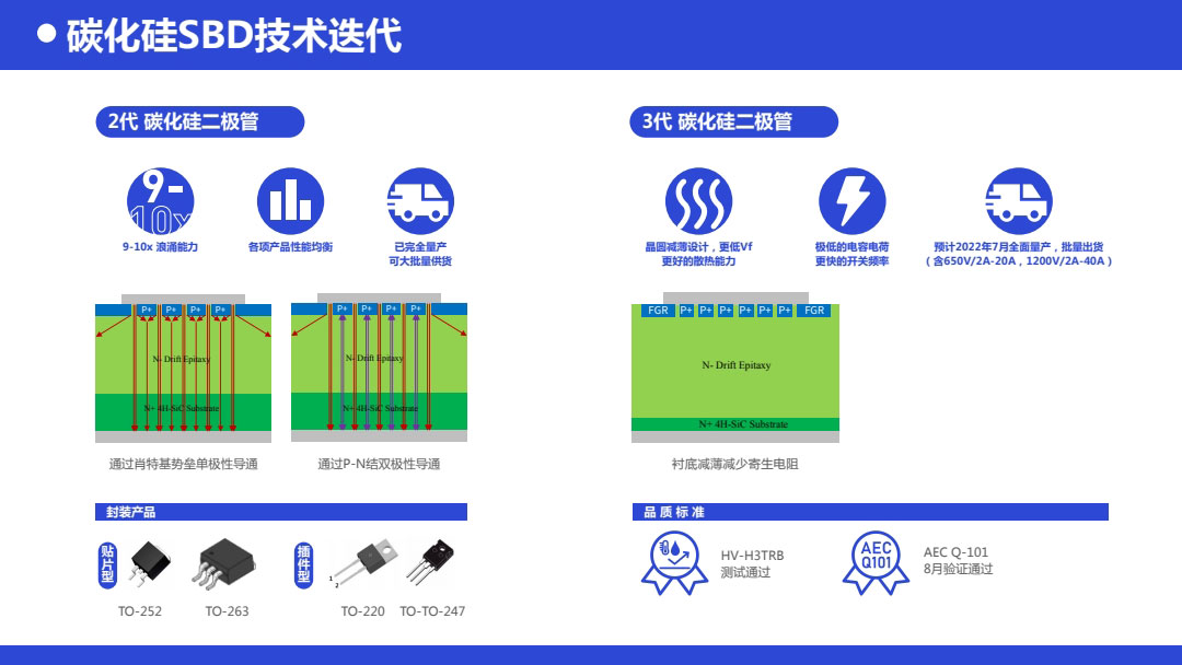 sic碳化硅二極管功率器件
