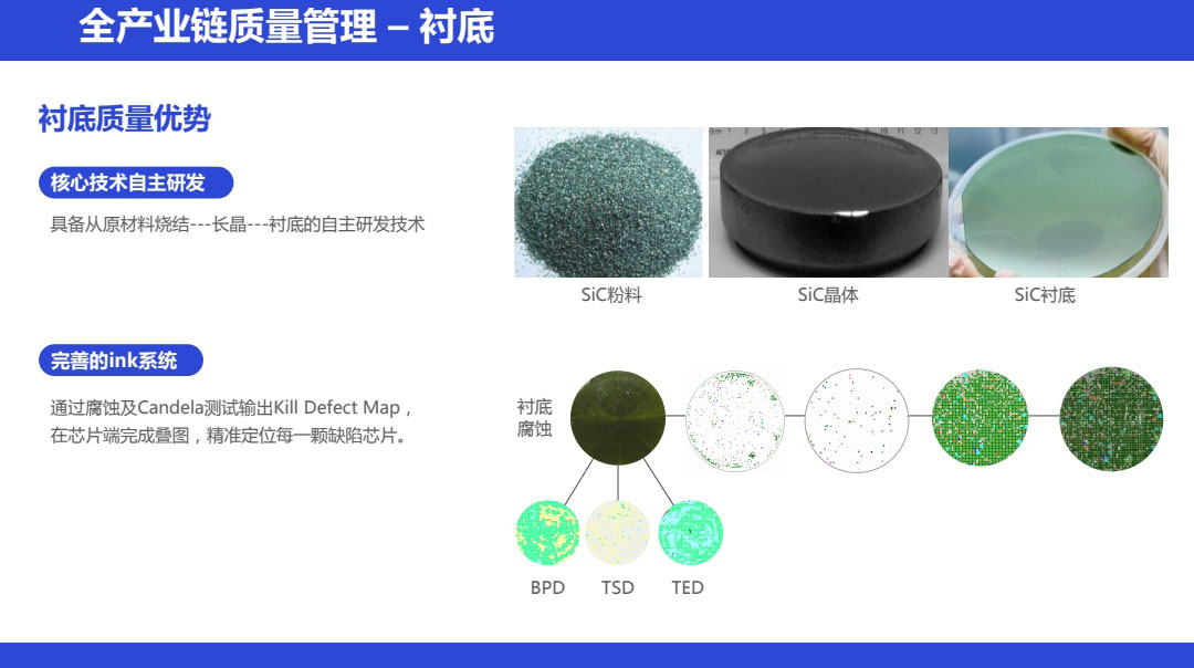 sic碳化硅二極管功率器件