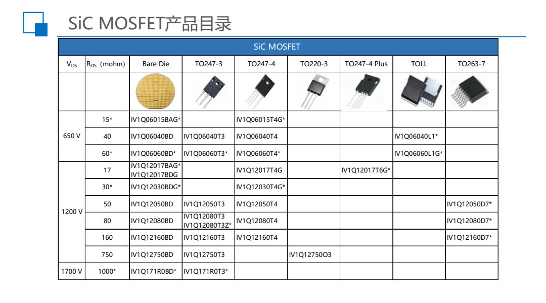 sic碳化硅二極管功率器件