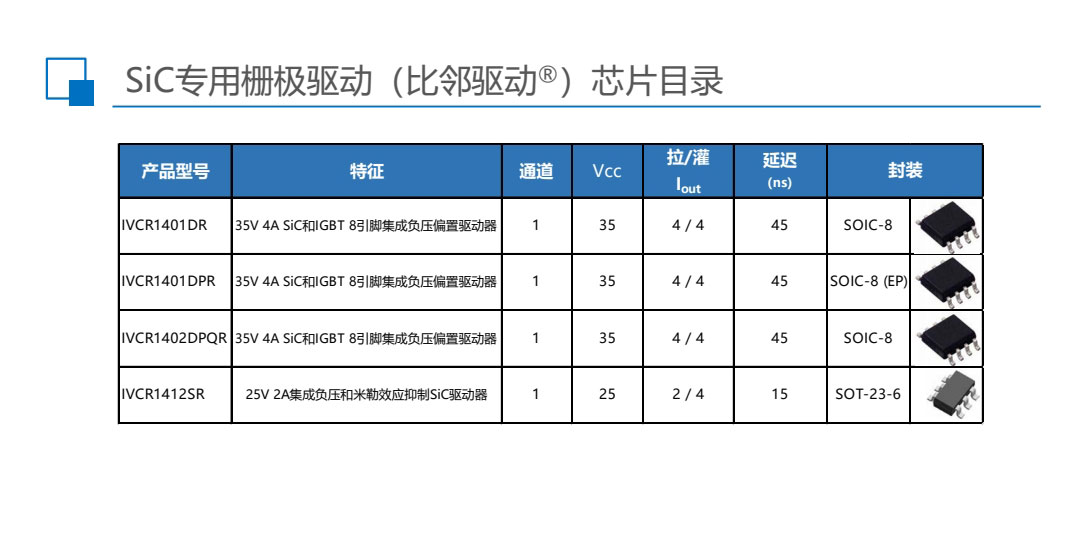 sic碳化硅二極管功率器件